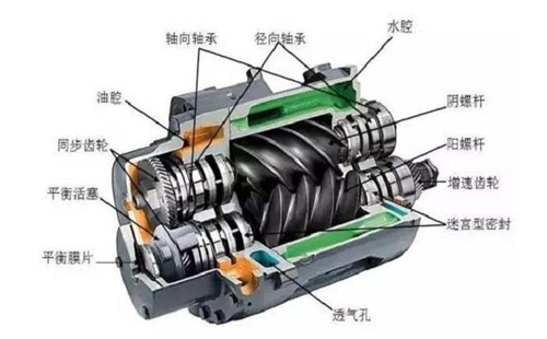 鄭州螺桿壓縮機維修